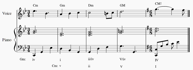 Ex.9 Transition into B section of “Kaine”